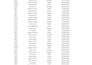 clean, format, merge, split excel data